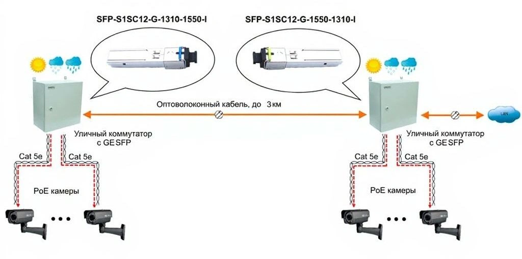 Модуль Osnovo SFP-S1SC12-G-1310-1550-I