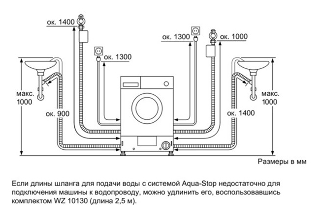 Схема подключения стиральной и сушильной машины