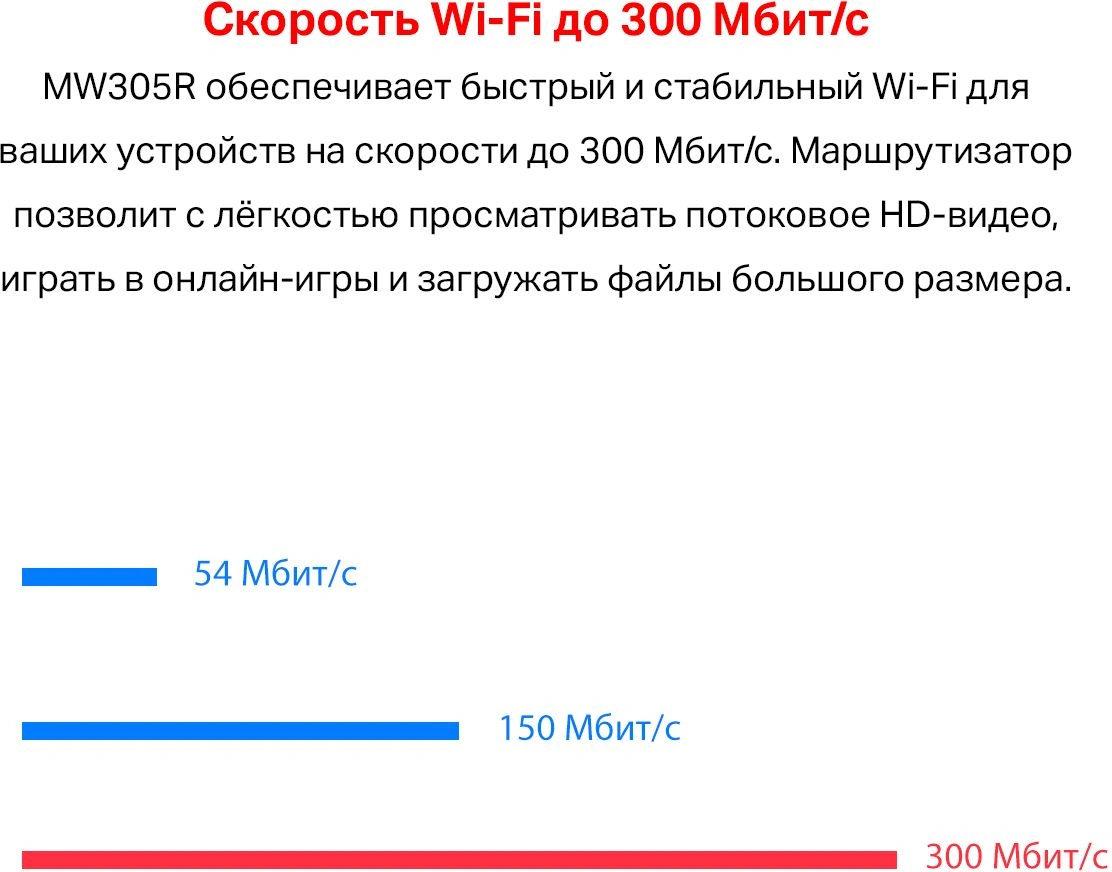 Роутер беспроводной Mercusys MW305R N300 10/100BASE-TX белый — миниатюра 2