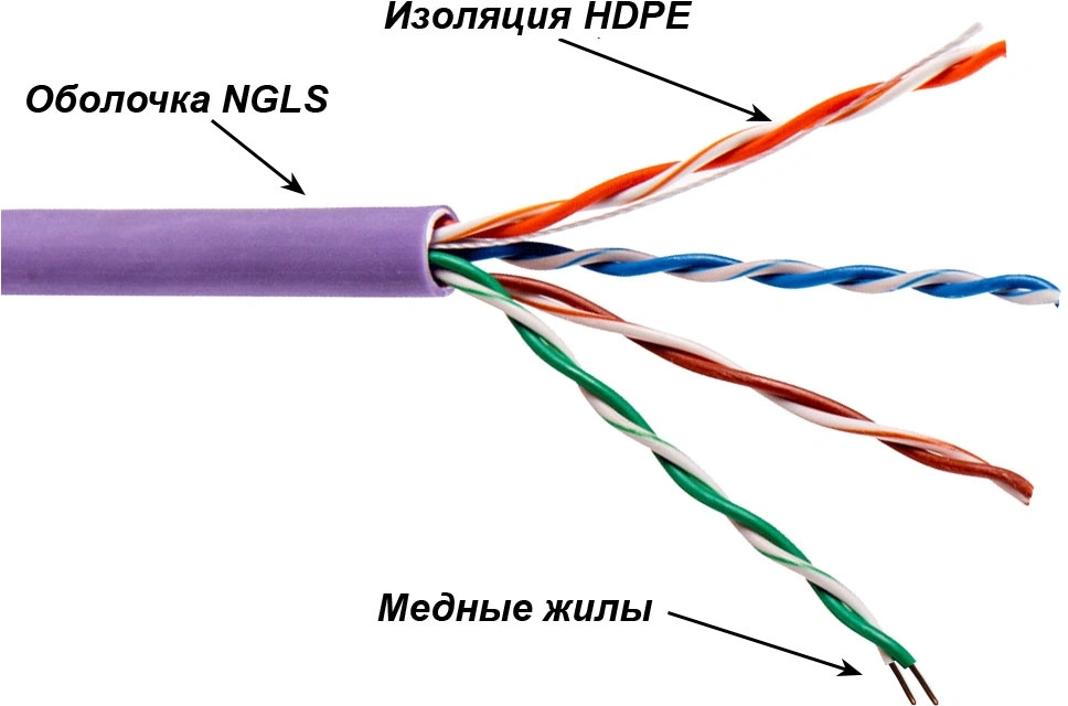 Кабель информационный Lanmaster TWT-5EUTP-NGLS кат.5E UTP 4 пары 24AWG PVC внутренний 305м фиолетовый — фото 1