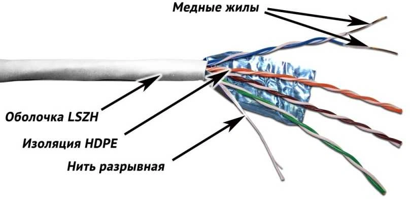 Кабель информационный Lanmaster TWT-5EFTP-LSZH кат.5E FTP 4 пары 24AWG LSZH внутренний 305м белый — фото 1
