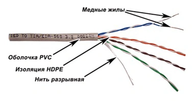 Кабель информационный Lanmaster TWT-5EUTP-XL кат.5E UTP 4 пары 24AWG PVC внутренний 305м серый — фото 1