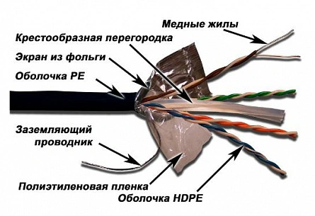 Кабель информационный Lanmaster LAN-6EFTP-WP-OUT кат.6 FTP 4 пары 24AWG PE внешний 305м черный — фото 1