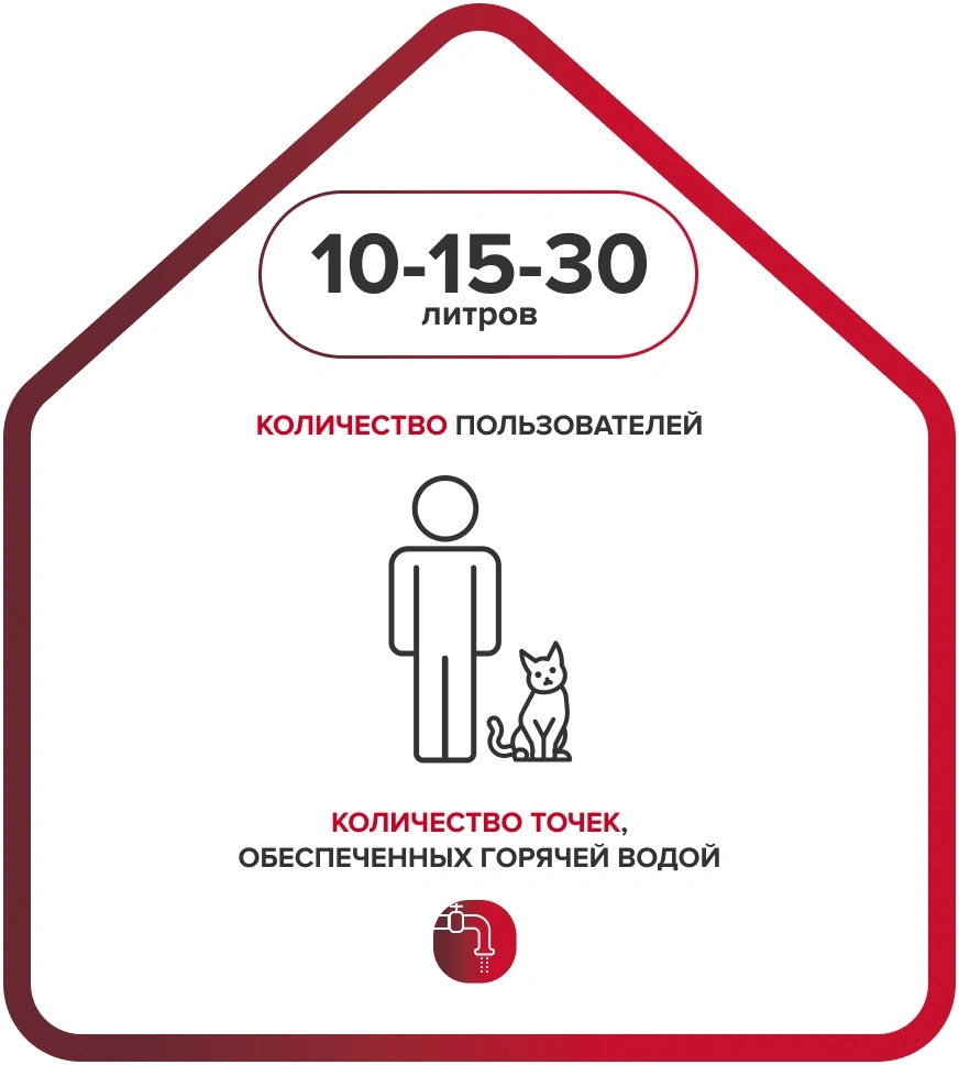 Водонагреватель Ariston BLU1 R ABS 30 V SLIM 1.5кВт 30л электрический настенный/белый — миниатюра 4