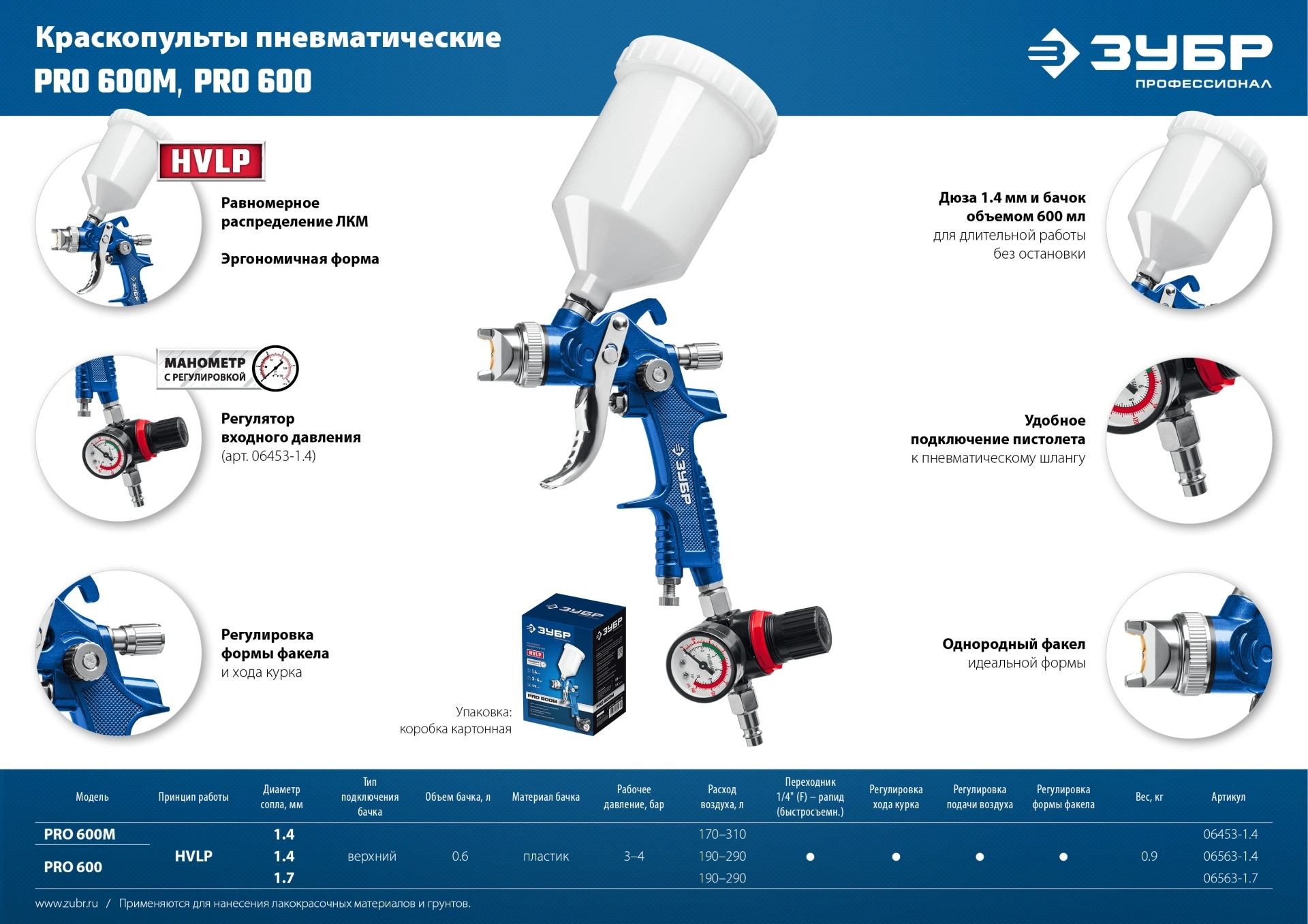 Краскораспылитель Зубр ПРО 600 310л/мин соп.:1.4мм бак:0.6л — миниатюра 8