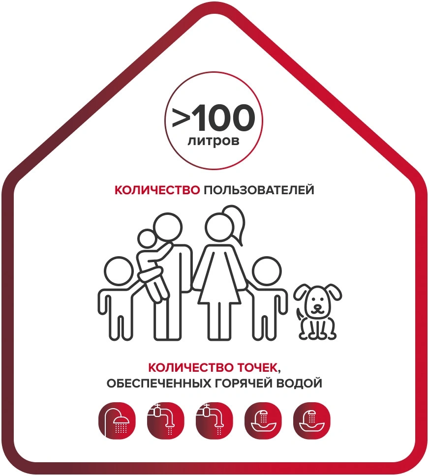 Водонагреватель Ariston PRO1 ECO ABS PW 150 V 2.5кВт 150л электрический настенный/белый — миниатюра 5