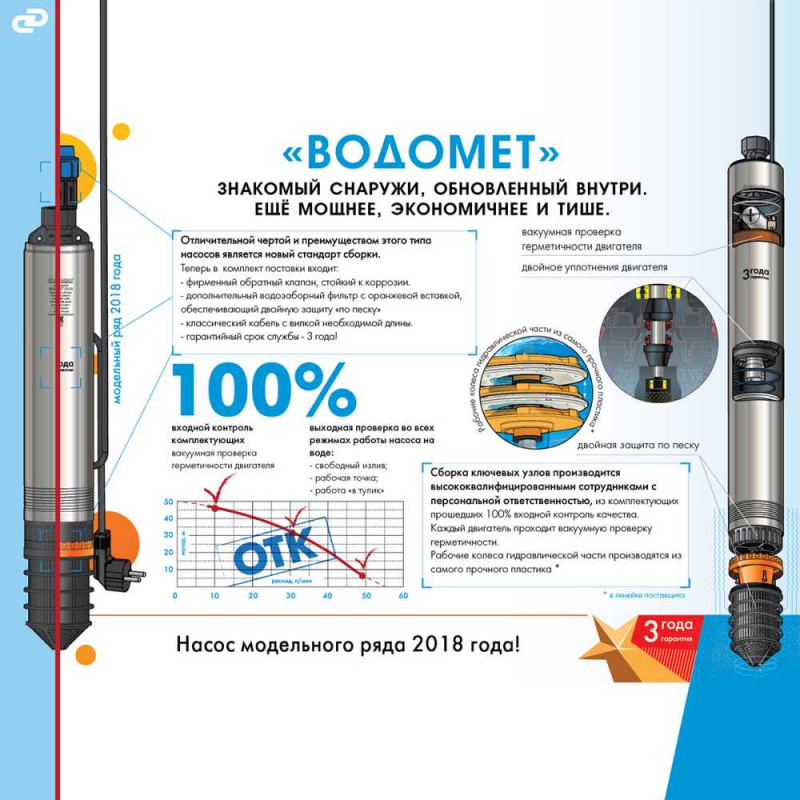 Насос скважинный Джилекс Водомет 55/35 460Вт 3300л/час центробежный (в компл.:Фирменный обратный клапан) (5535) — миниатюра 8