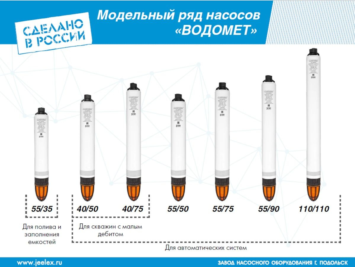 Насос скважинный Джилекс Водомет 55/50 600Вт 3300л/час центробежный (в компл.:Фирменный обратный клапан) (5550) — миниатюра 3