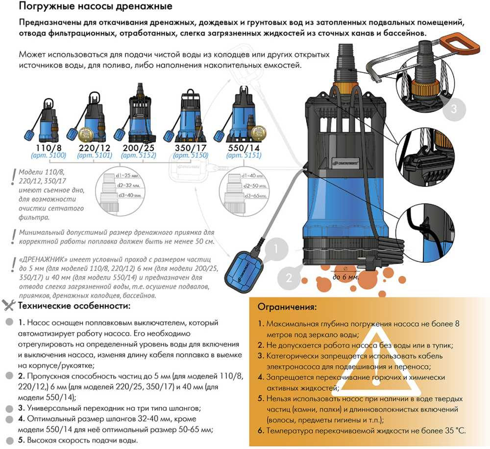 Насос дренажный Джилекс Дренажник 110/8 210Вт 6600л/час центробежный (в компл.:Переходник "Елочка" на три размера шланга 25/32/40мм) (5100) — миниатюра 8