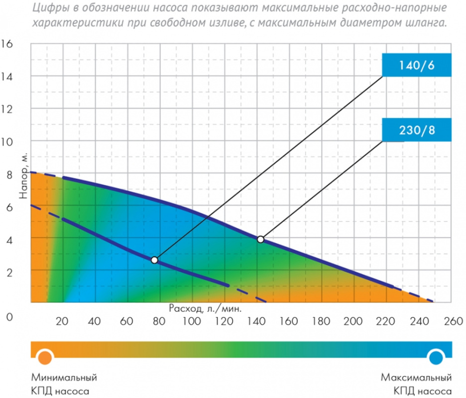 Насос фекальный Джилекс Фекальник 230/8 590Вт 13800л/час центробежный (в компл.:Переходник "Елочка" на три размера шланга 25/32/40мм) (5401) — миниатюра 7