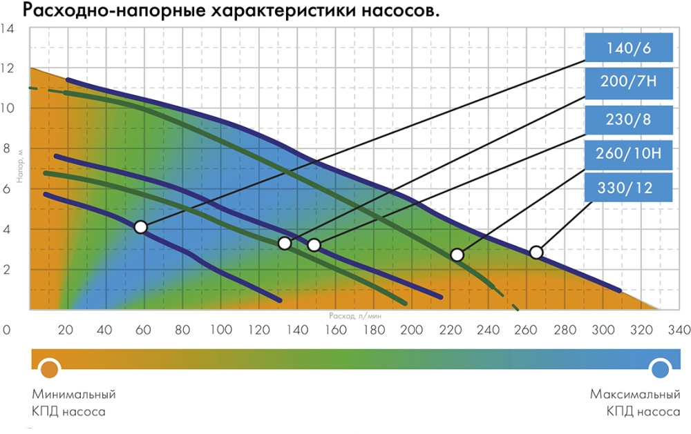 Насос фекальный Джилекс Фекальник 260/10 Н 800Вт 15600л/час центробежный (в компл.:Переходник "Елочка" на три размера шланга 25/32/40мм) (5306) — миниатюра 6