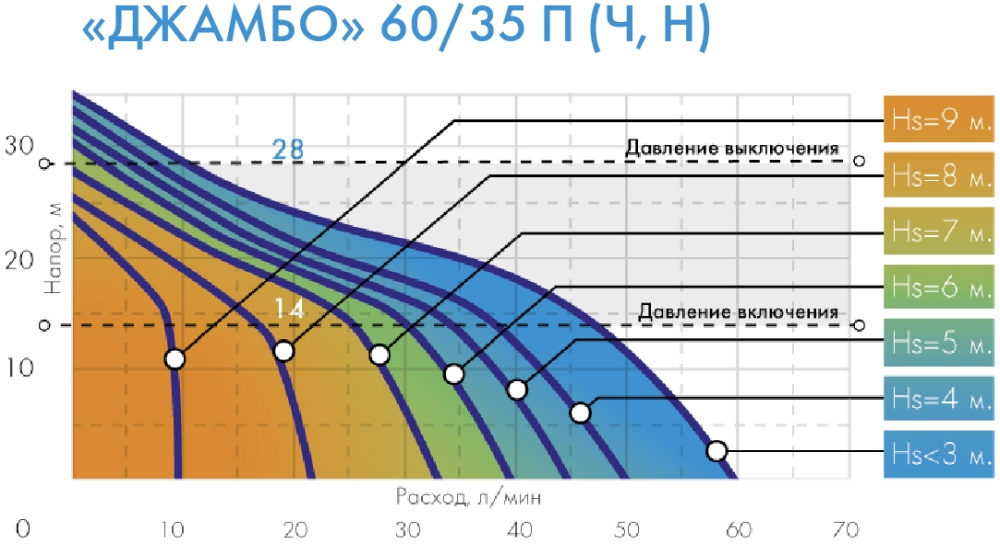 Насос садовый Джилекс Джамбо 60/35 Н 620Вт 3600л/час центробежный (3002) — миниатюра 6