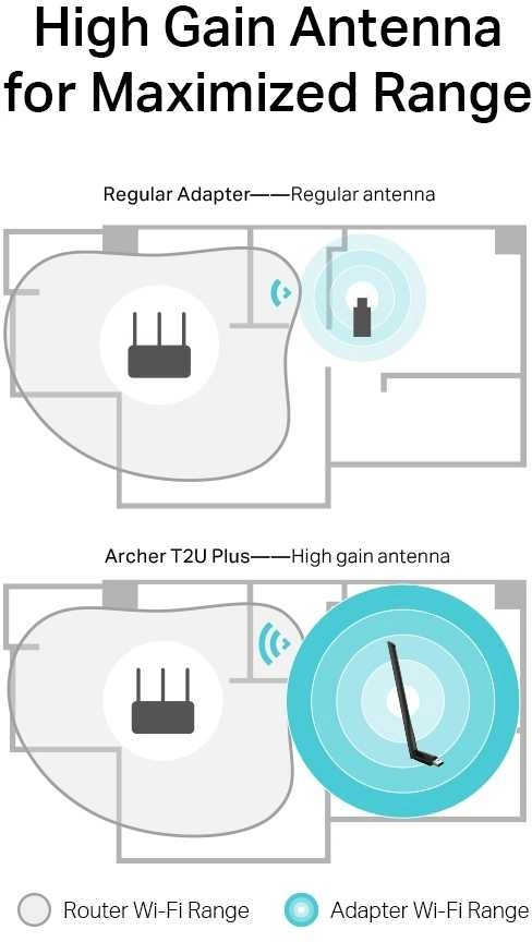 Сетевой адаптер Wi-Fi TP-Link Archer T2U Plus AC600 USB 2.0 (ант.внеш.несъем.) 1ант. — миниатюра 2