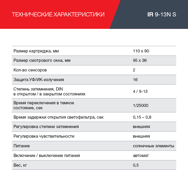 Маска сварщика Fubag IR 9-13N S филь.:хамел. кл.:1/1/1/2 см.экр.95x36мм черный (38072) — миниатюра 11