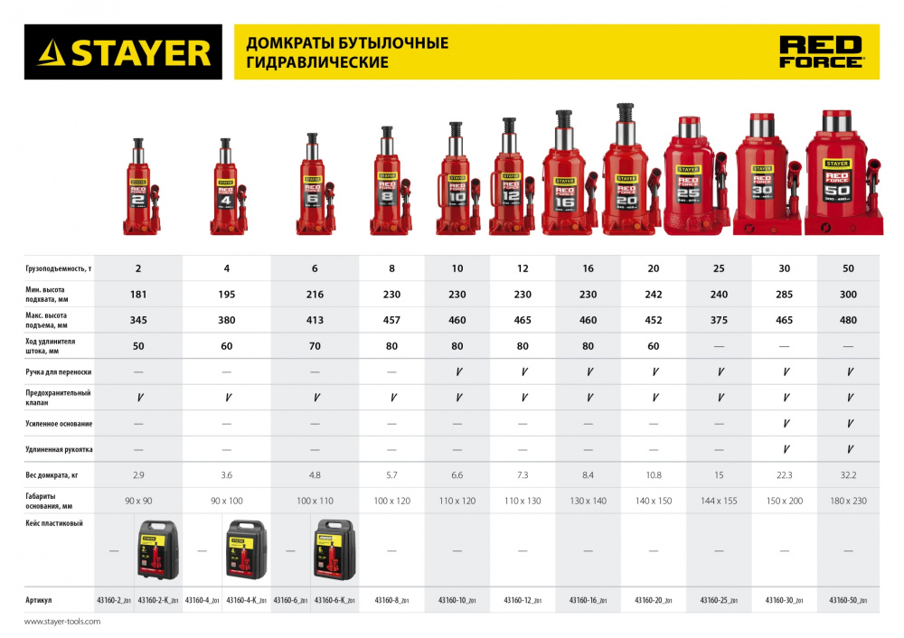 Домкрат Stayer Red Force 43160-2_z01 бутылочный гидравлический красный — миниатюра 4