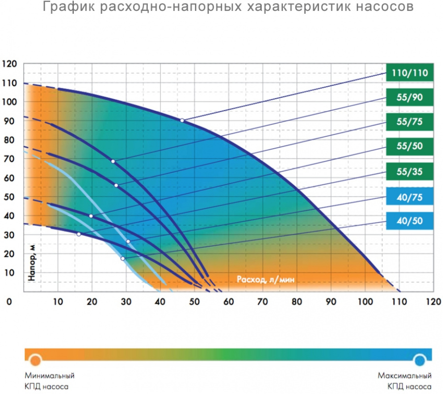 Насос скважинный Джилекс Водомет 55/90 1200Вт 3300л/час центробежный (5590) — миниатюра 2