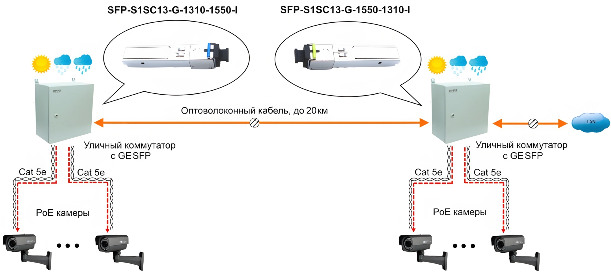 Модуль Osnovo SFP-S1SC13-G-1310-1550-I — миниатюра 2
