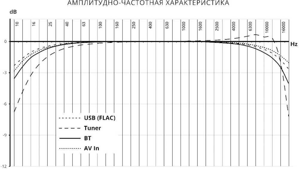 Автомагнитола Prology MPV-310 2DIN 4x55Вт v4.2 7" ПДУ RDS (PRMPV310) — миниатюра 10