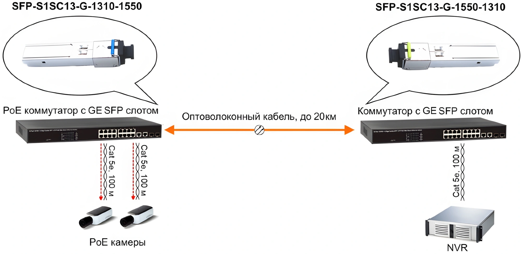Модуль Osnovo SFP-S1SC13-G-1550-1310 — миниатюра 3
