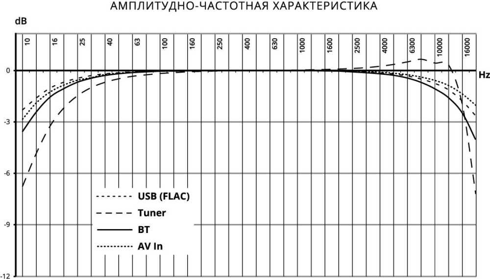 Автомагнитола Prology MPV-120 2DIN 4x55Вт v4.2 6.2" ПДУ RDS (PRMPV120) — миниатюра 6