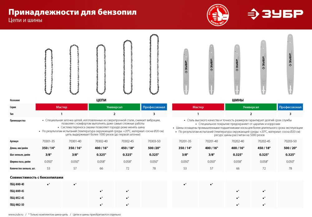 Цепь для цепных пил Зубр 70302-45 0.325" 72звенa для ПБЦ-450 40п/490 45дп/560 45дп ЗЦПБ-450/490-450 — миниатюра 3