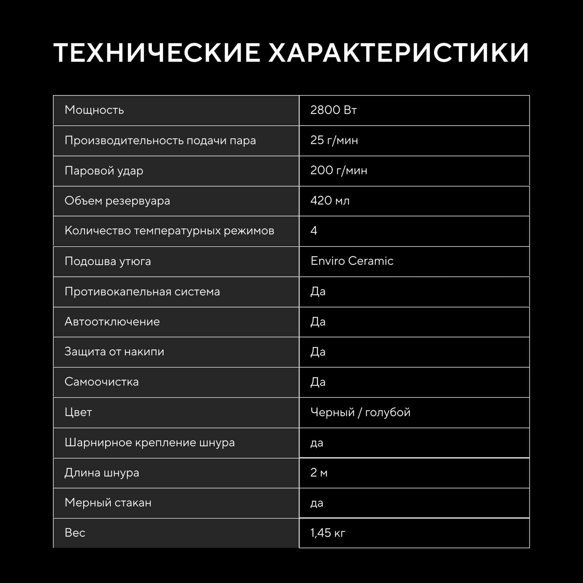 Утюг Hyundai H-SI01336 2800Вт черный/голубой — миниатюра 21