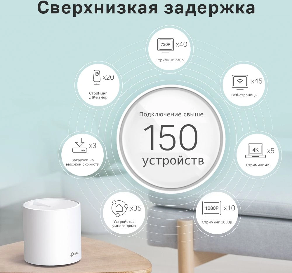 Бесшовный Mesh роутер TP-Link Deco X60(2-Pack) AX5400 10/100/1000BASE-TX белый (упак.:2шт) — миниатюра 2