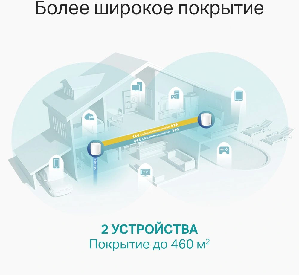Бесшовный Mesh роутер TP-Link Deco X60(2-Pack) AX5400 10/100/1000BASE-TX белый (упак.:2шт) — миниатюра 3