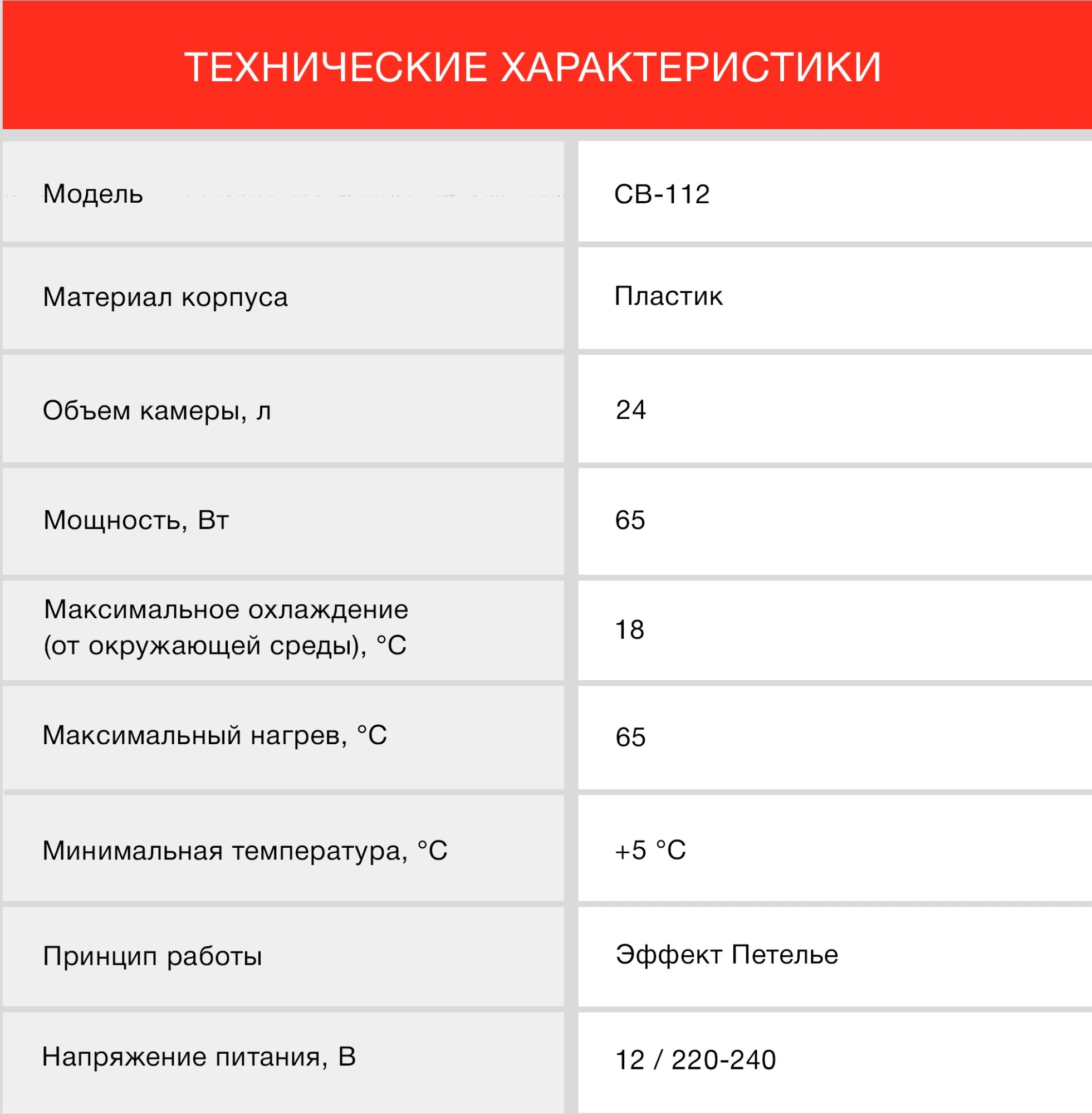 Автохолодильник Starwind CB-112 24л 48Вт голубой/белый — миниатюра 11