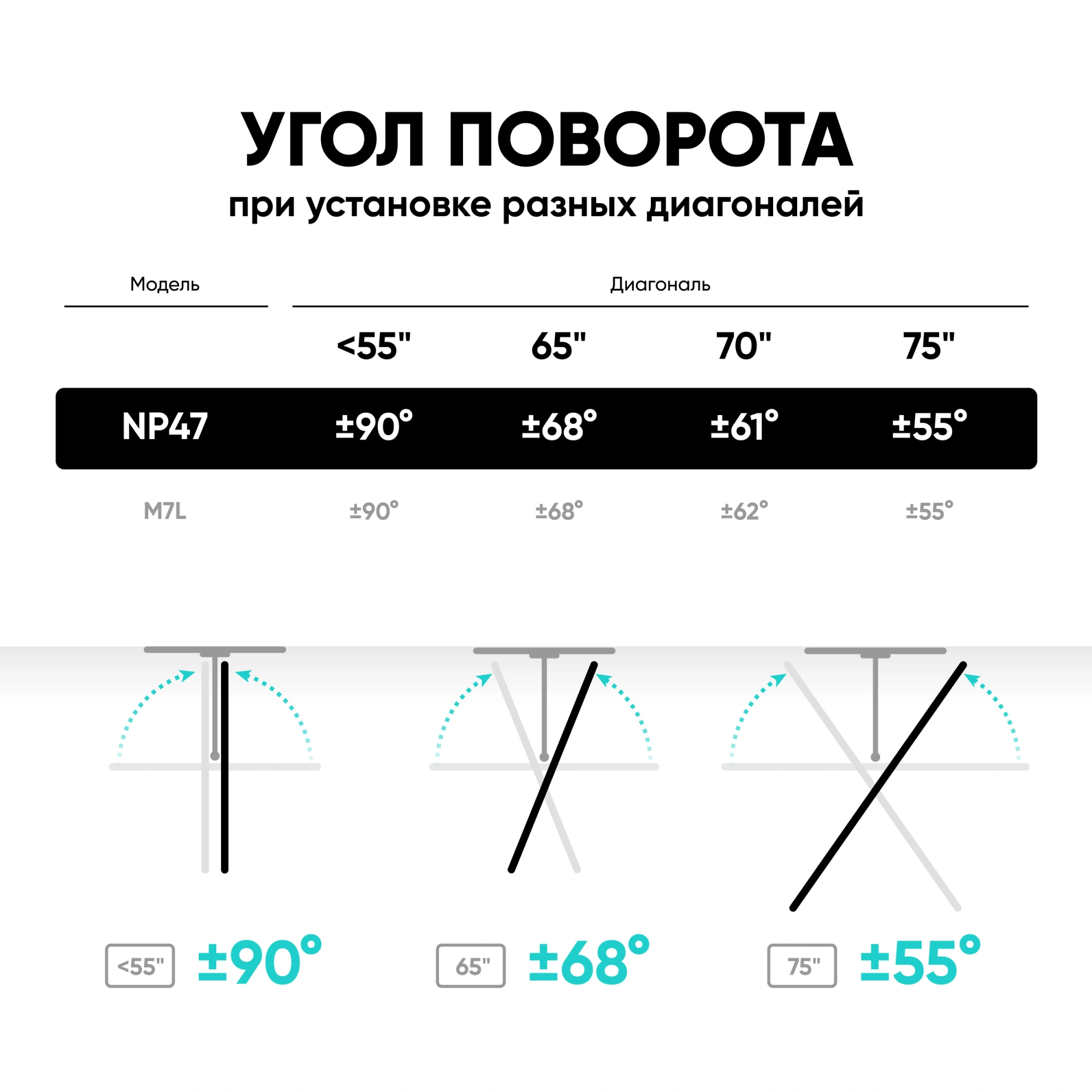Кронштейн для телевизора Onkron NP47 черный 40"-75" макс.35кг настенный поворот и наклон — миниатюра 12