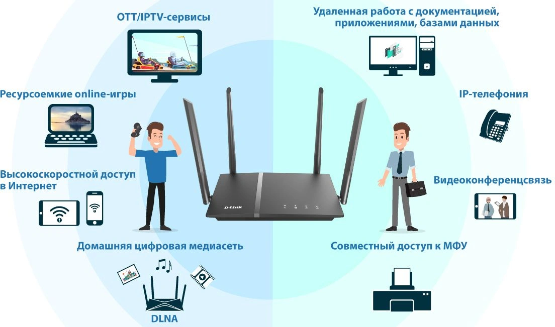 Роутер беспроводной D-Link DIR-1260/RU/R1A AC1200 10/100/1000BASE-TX/4G ready черный — миниатюра 2