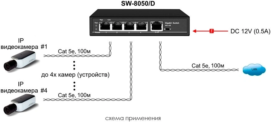 Коммутатор Osnovo SW-8050/D 5x1Гбит/с 4PoE+ 85W неуправляемый — миниатюра 5