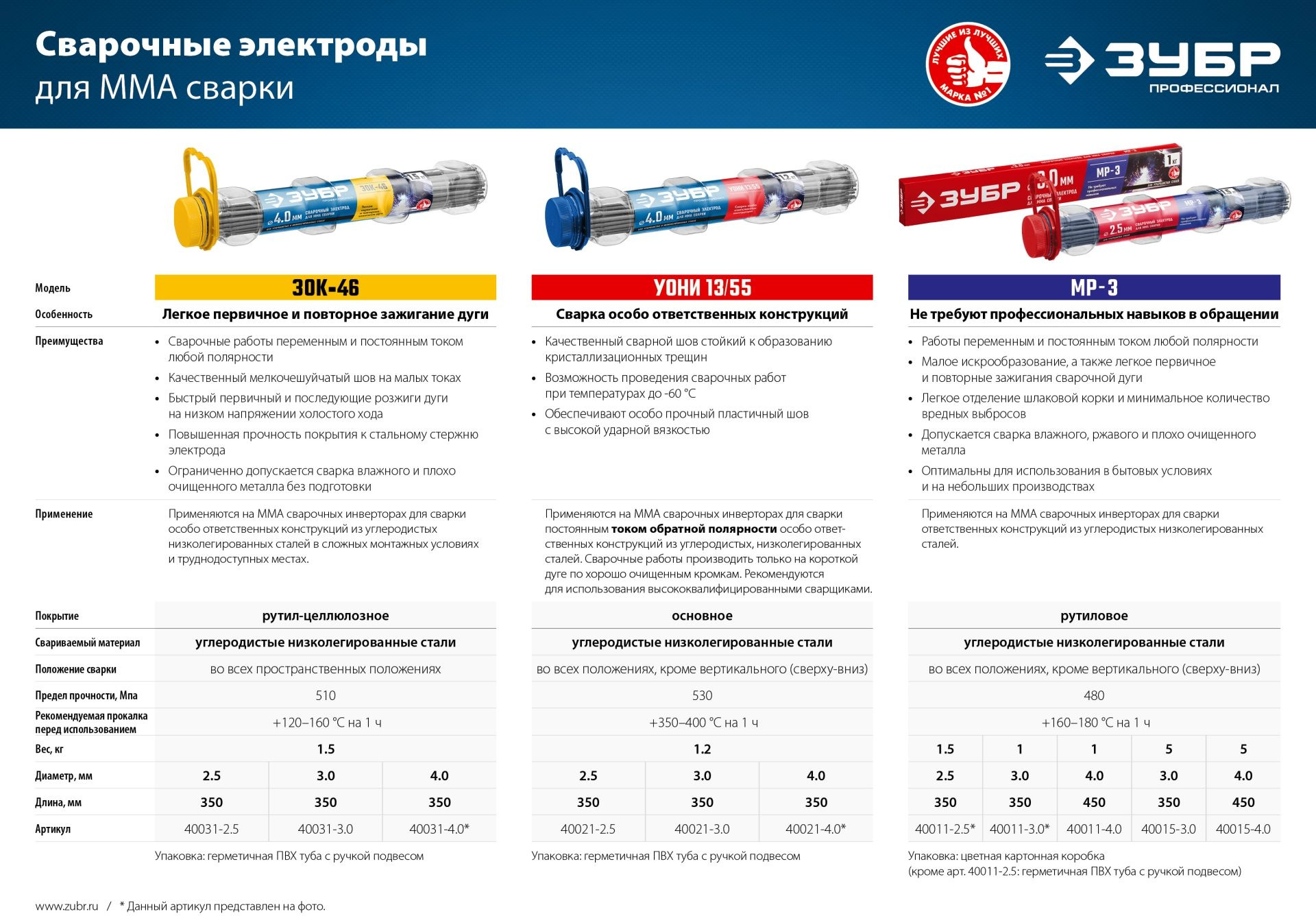 Электрод Зубр 40021-4.0 D4мм L350мм 1.2гр серый — миниатюра 3