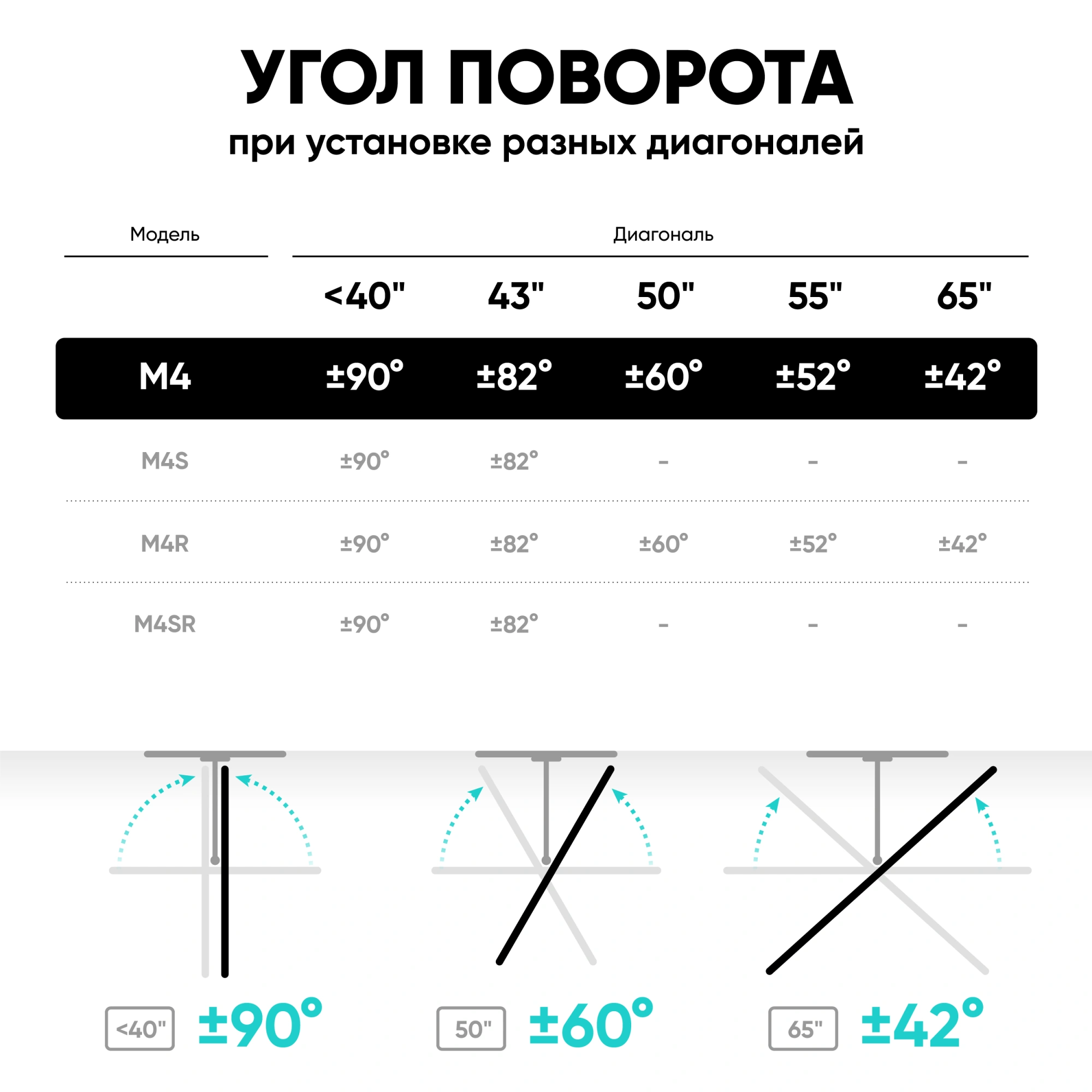 Кронштейн для телевизора Onkron M4 белый 32"-65" макс.35кг настенный поворот и наклон — миниатюра 7
