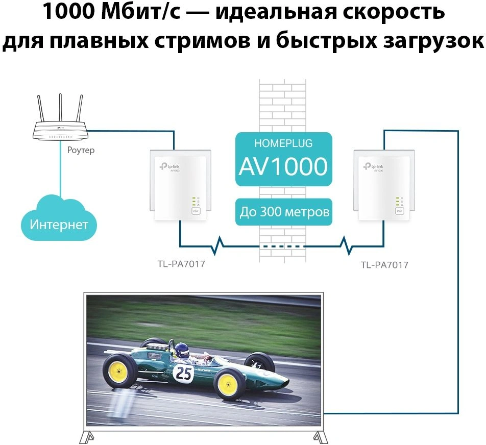Сетевой адаптер HomePlug AV TP-Link TL-PA7017 KIT AV1000 Gigabit Ethernet (упак.:2шт) — миниатюра 2