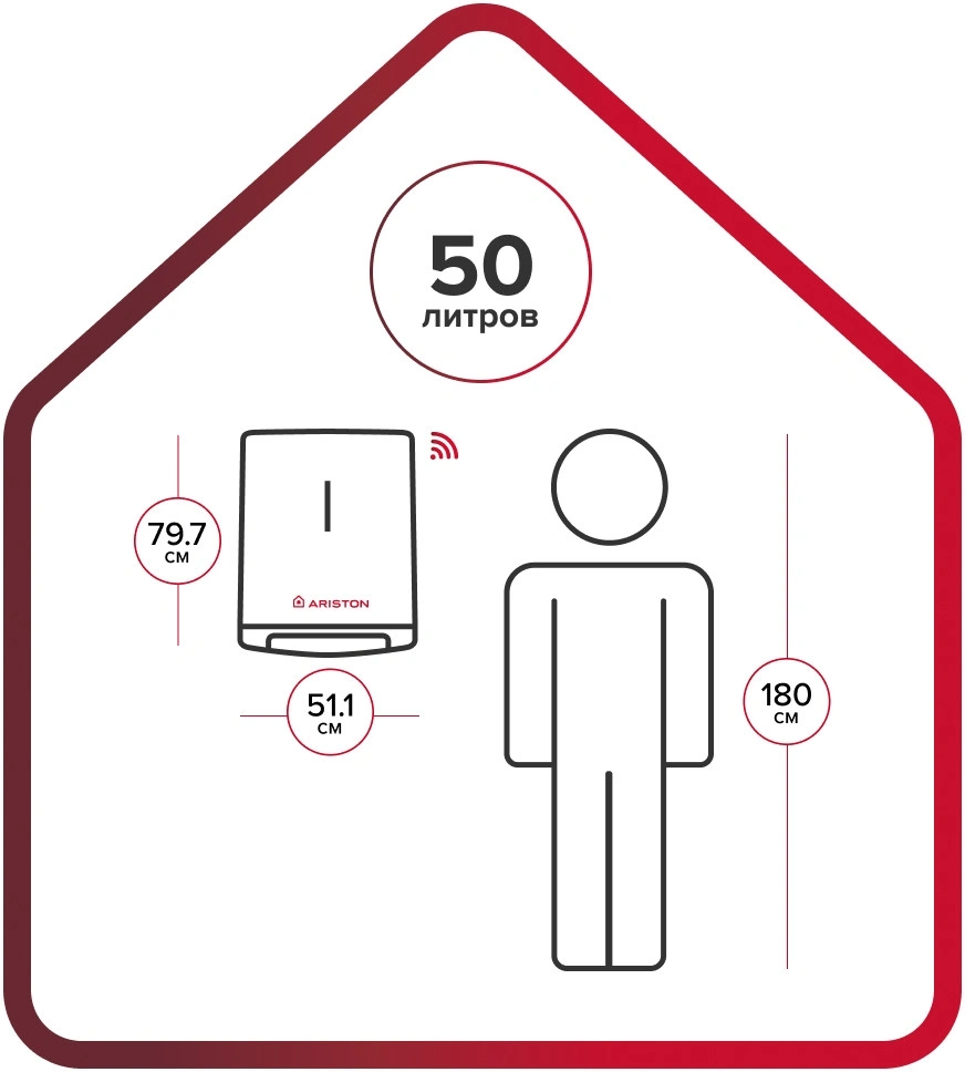 Водонагреватель Ariston Velis Lux Inox PW ABSE WIFI 50 2.5кВт 50л электрический настенный/серый — миниатюра 3