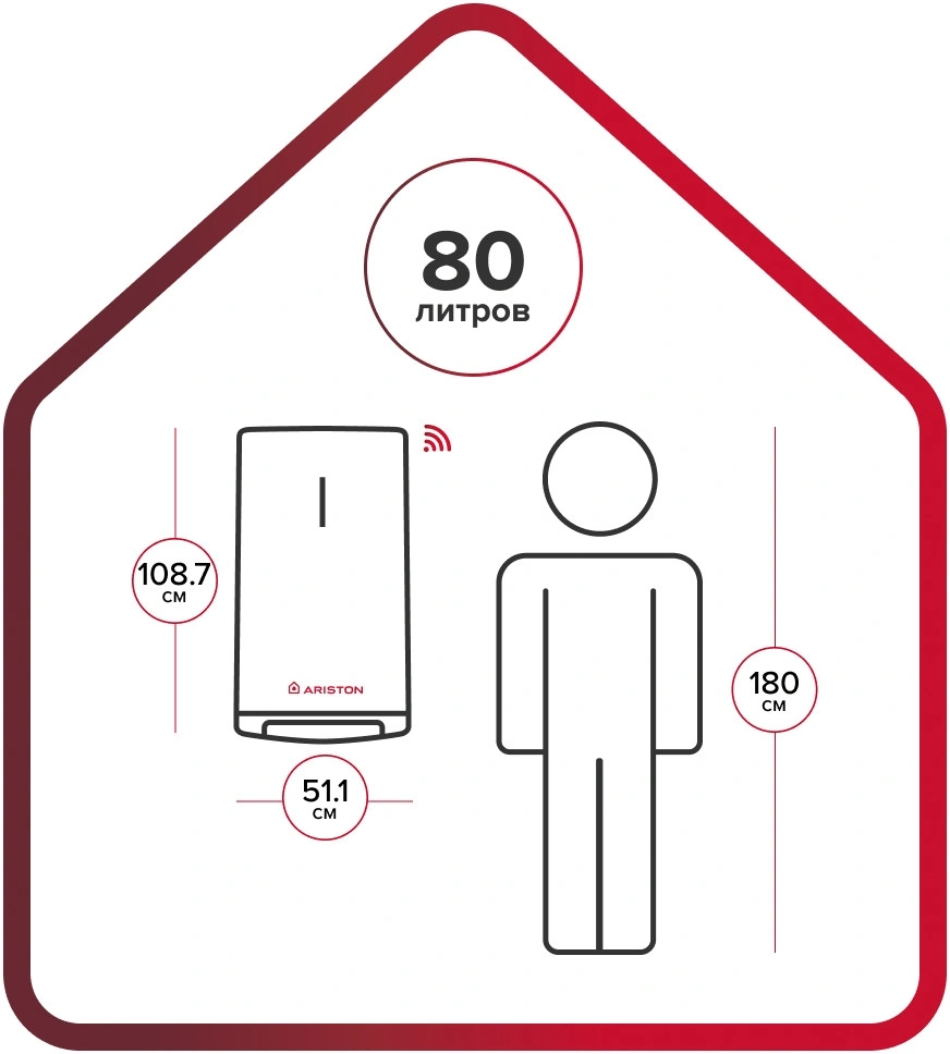 Водонагреватель Ariston Velis Lux Inox PW ABSE WIFI 80 2.5кВт 80л электрический настенный/серый — миниатюра 3
