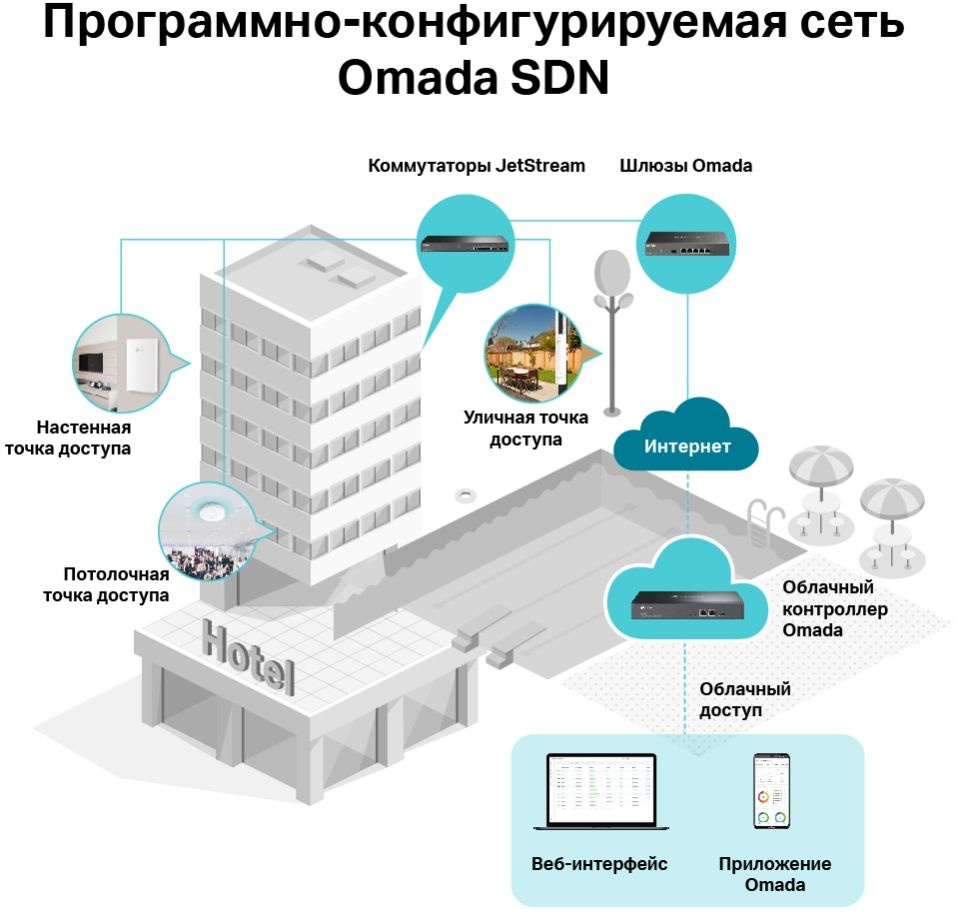 Точка доступа TP-Link EAP245(5-pack) AC1750 10/100/1000BASE-TX белый — миниатюра 5