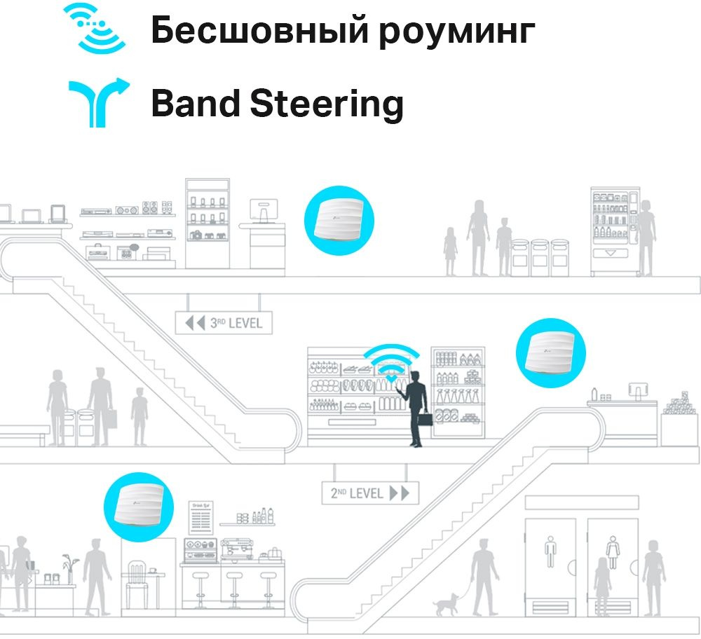Точка доступа TP-Link EAP245(5-pack) AC1750 10/100/1000BASE-TX белый — миниатюра 10