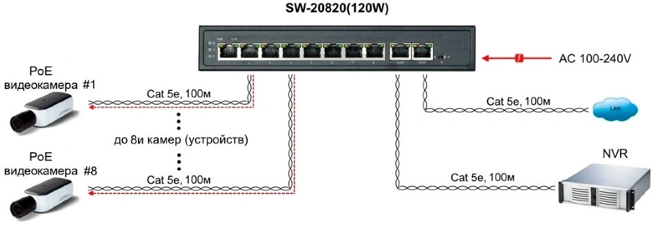Коммутатор Osnovo SW-20820(120W) (L2) 8x100Мбит/с 2x1Гбит/с 8PoE 120W неуправляемый — миниатюра 4