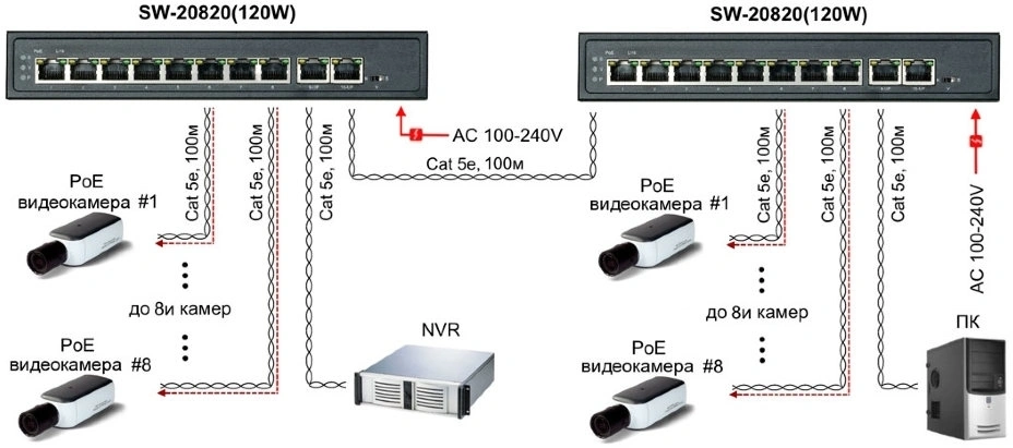 Коммутатор Osnovo SW-20820(120W) (L2) 8x100Мбит/с 2x1Гбит/с 8PoE 120W неуправляемый — миниатюра 5