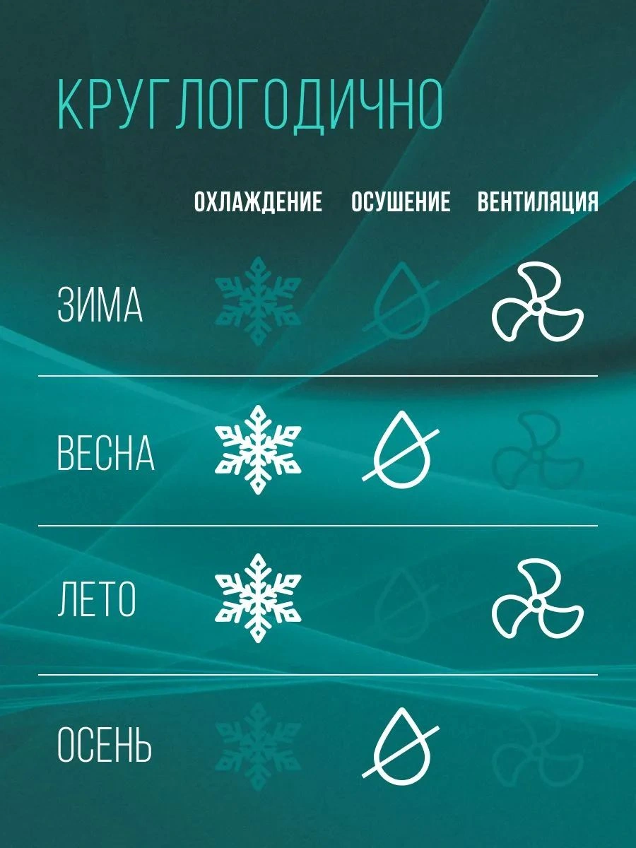 Кондиционер мобильный Hisense W-series AP-07CR4GKWS00 белый площ.14м2 — миниатюра 19