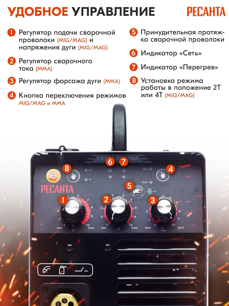 Сварочный полуавтомат Ресанта САИПА-24В/200А инвертор MIG-MAG 6.9кВт — миниатюра 2