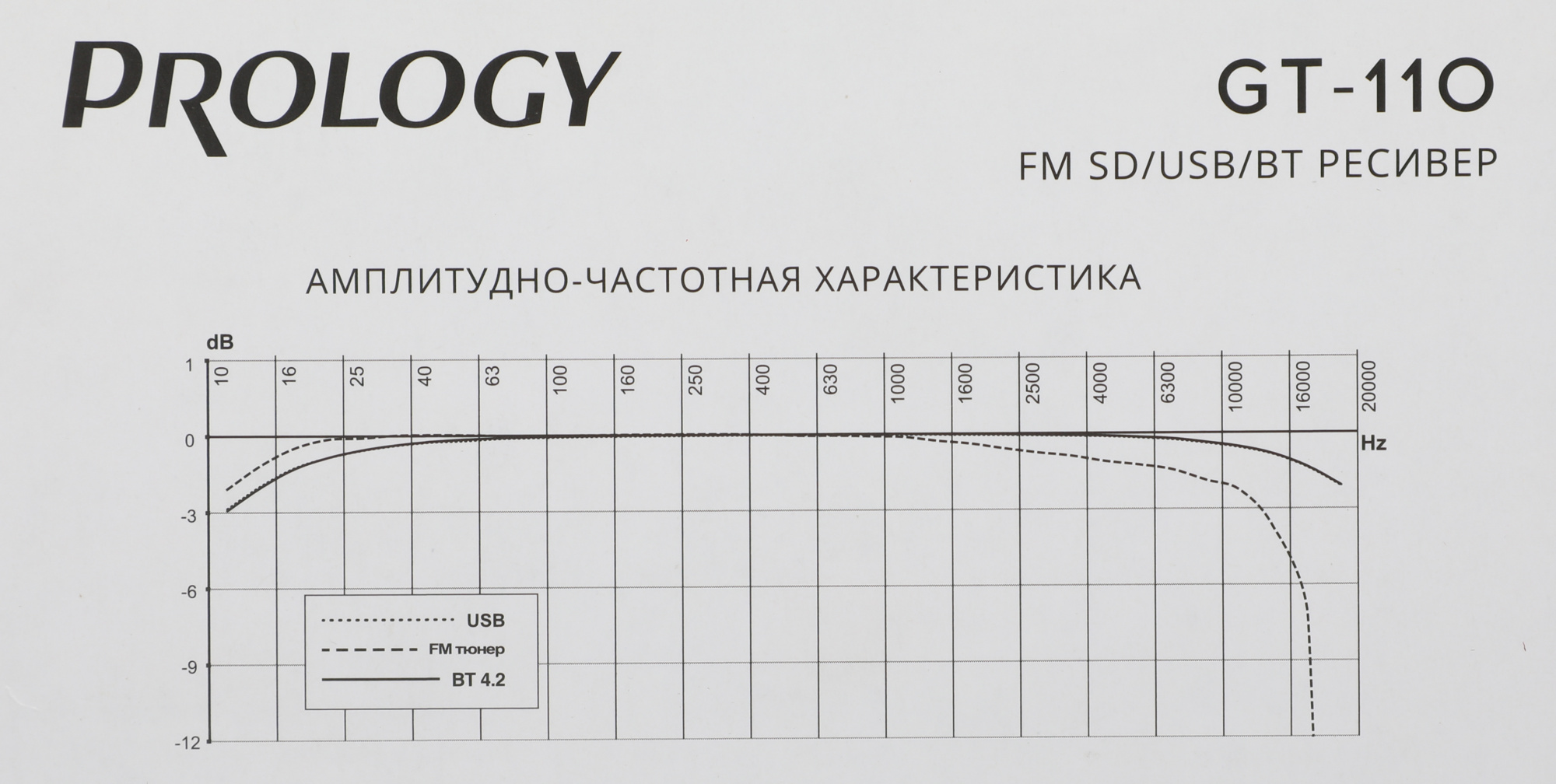 Автомагнитола Prology GT-110 1DIN 4x55Вт v4.2 (PRGT110) — миниатюра 2