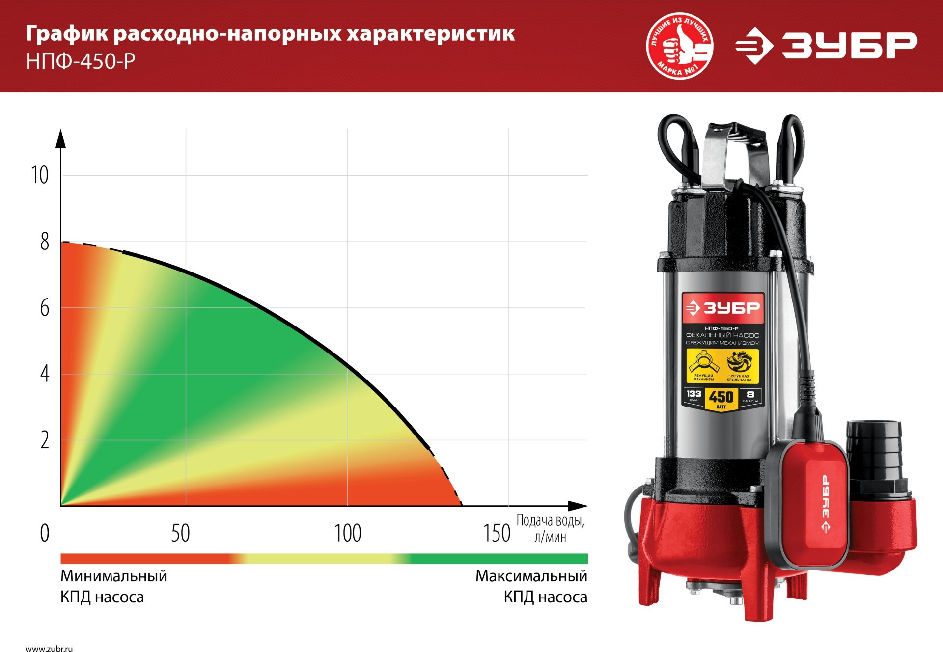 Насос фекальный Зубр Мастер НПФ-450-Р 450Вт 7980л/час центробежный (в компл.:режущий механизм) — миниатюра 8