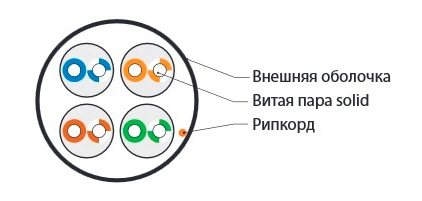 Кабель информационный Hyperline UUTP4-C5E-S24-IN-LSZH-GY-305 кат.5E UTP 4 пары 24AWG LSZH внутренний 305м серый — миниатюра 2