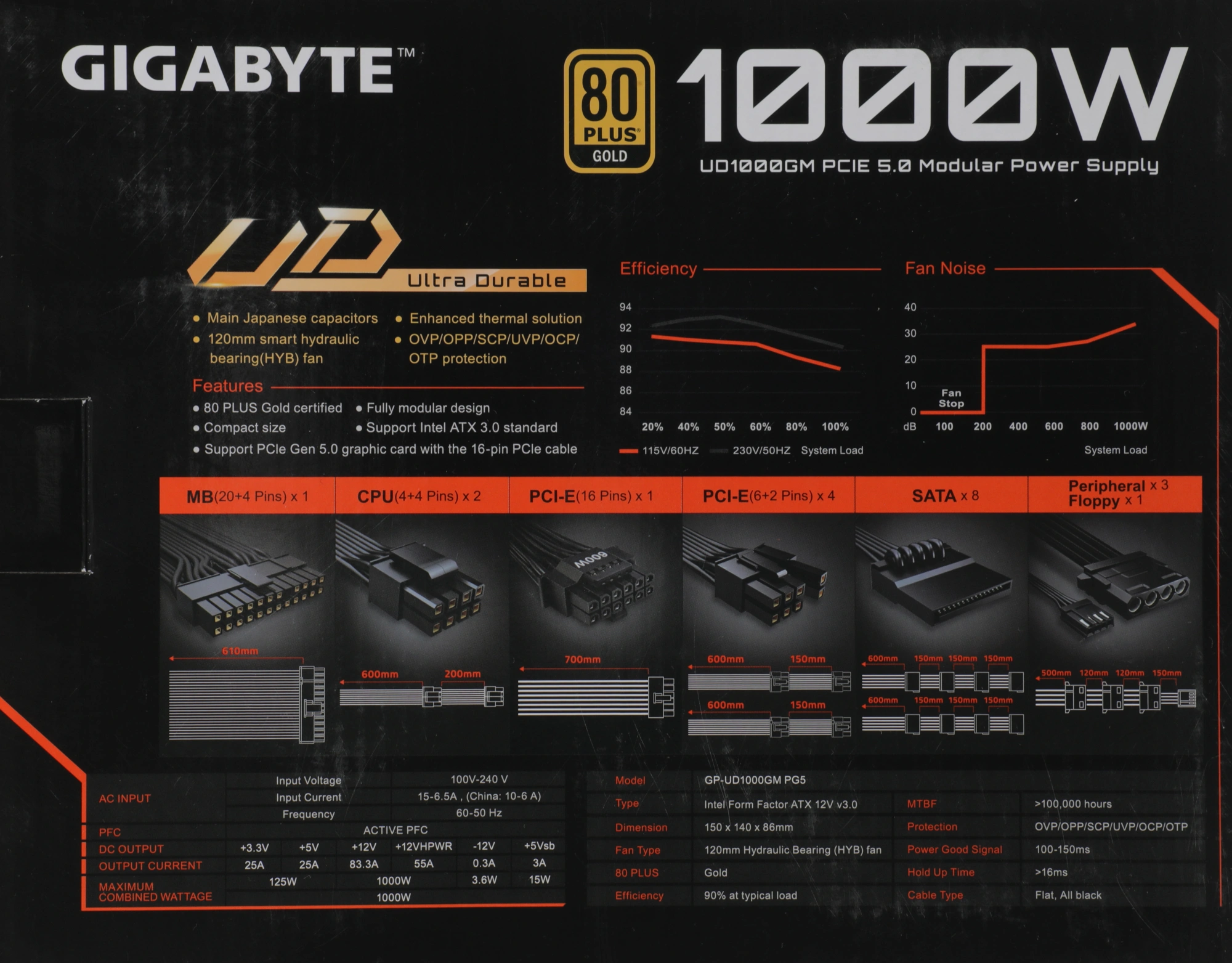 Блок питания Gigabyte ATX 1000W GP-UD1000GM PG5 V2 80+ gold (20+4pin) APFC 120mm fan 8xSATA Cab Manag RTL — миниатюра 6