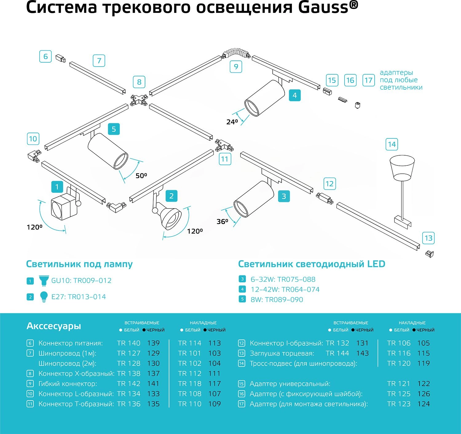Соединитель Gauss TR137 черный — миниатюра 4
