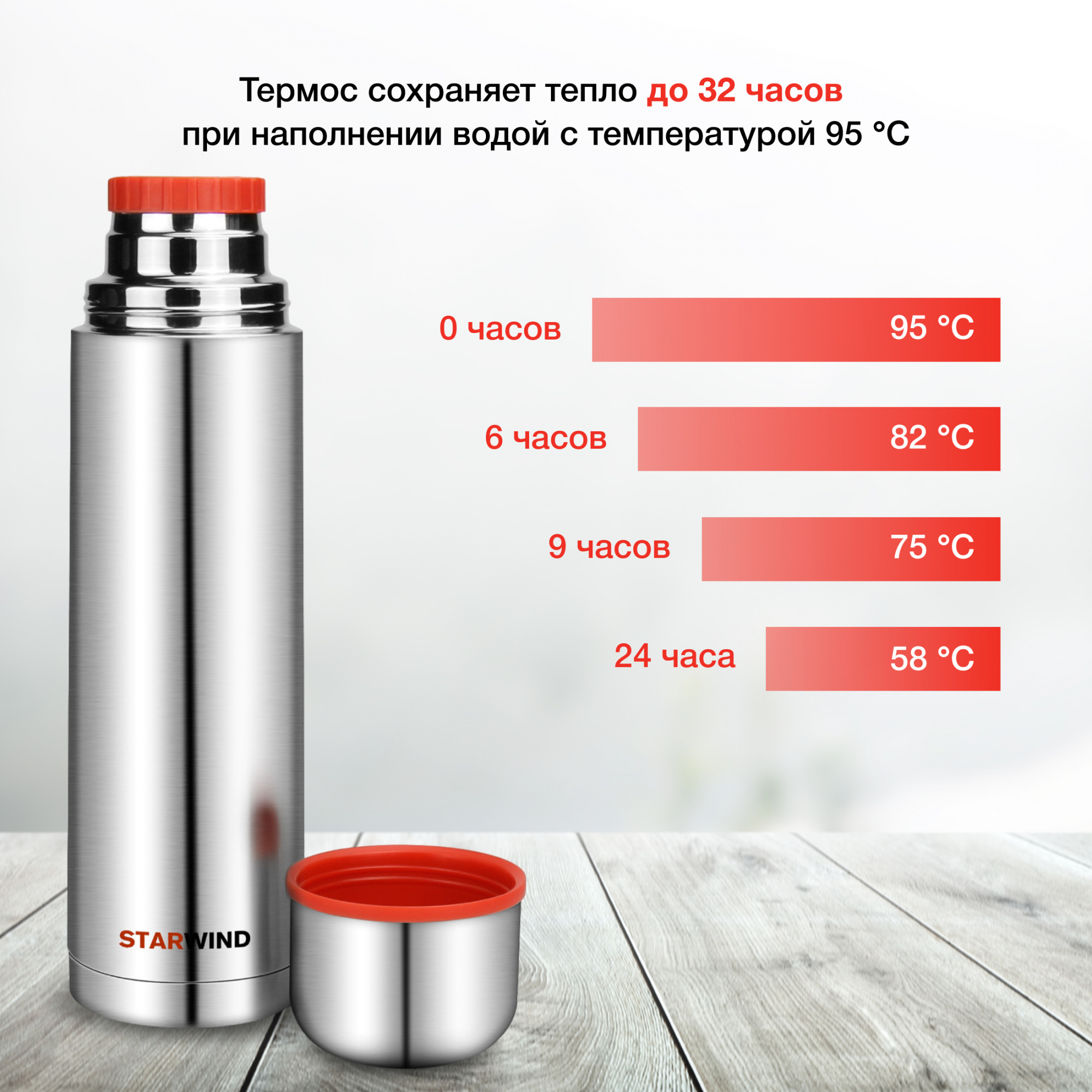 Термос Starwind 10-1000 1л. серебристый/красный картонная коробка — миниатюра 14