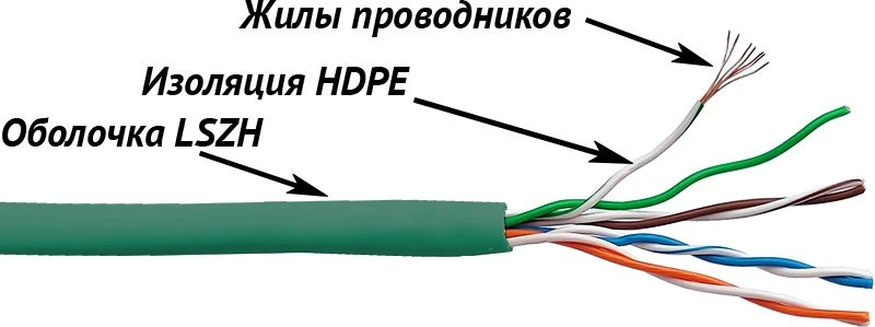 Кабель информационный Lanmaster LAN-5EUTP-PT-LSZH-GN кат.5E UTP 4 пары 24AWG LSZH внутренний 305м зеленый — фото 1